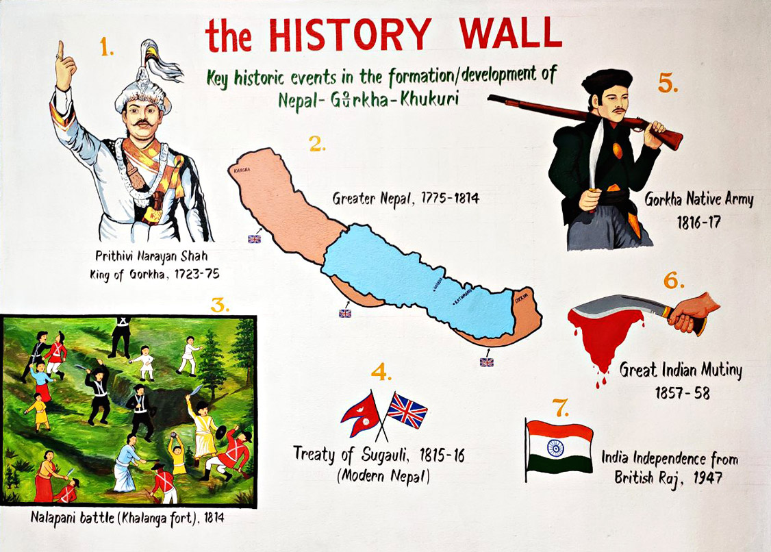 The Gurkha History Portray by KHHI 