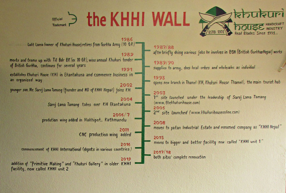 Khukuri House KHHI Development & Growth Timeline