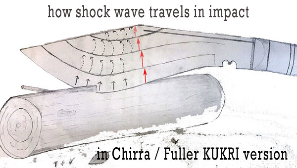 shock wave in chirra kukri